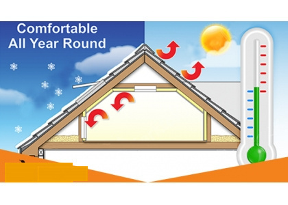 What is insulation R-value (1)?