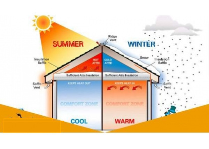 What is insulation R-value (2)?